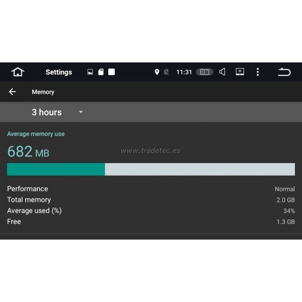 GPS Android 4G LTE Kia Carens