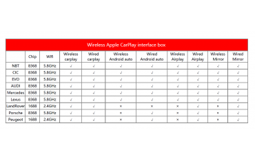 Carplay Wireless BMW Mini Android  Auto EVO CIC NBT ID5 ID6